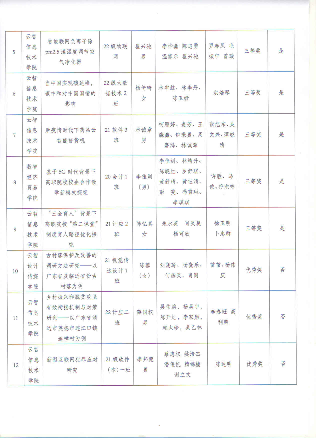广州华南商贸职业学院第十七届“挑战杯”校赛公示2.jpg