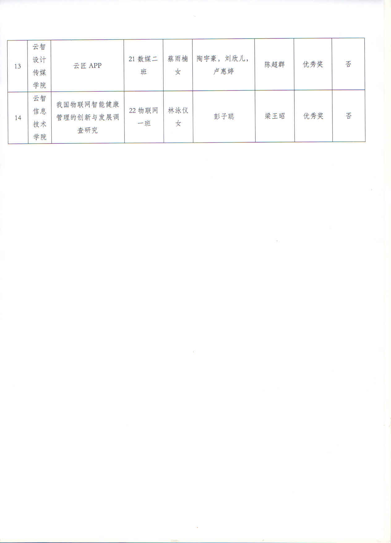 广州华南商贸职业学院第十七届“挑战杯”校赛公示3.jpg
