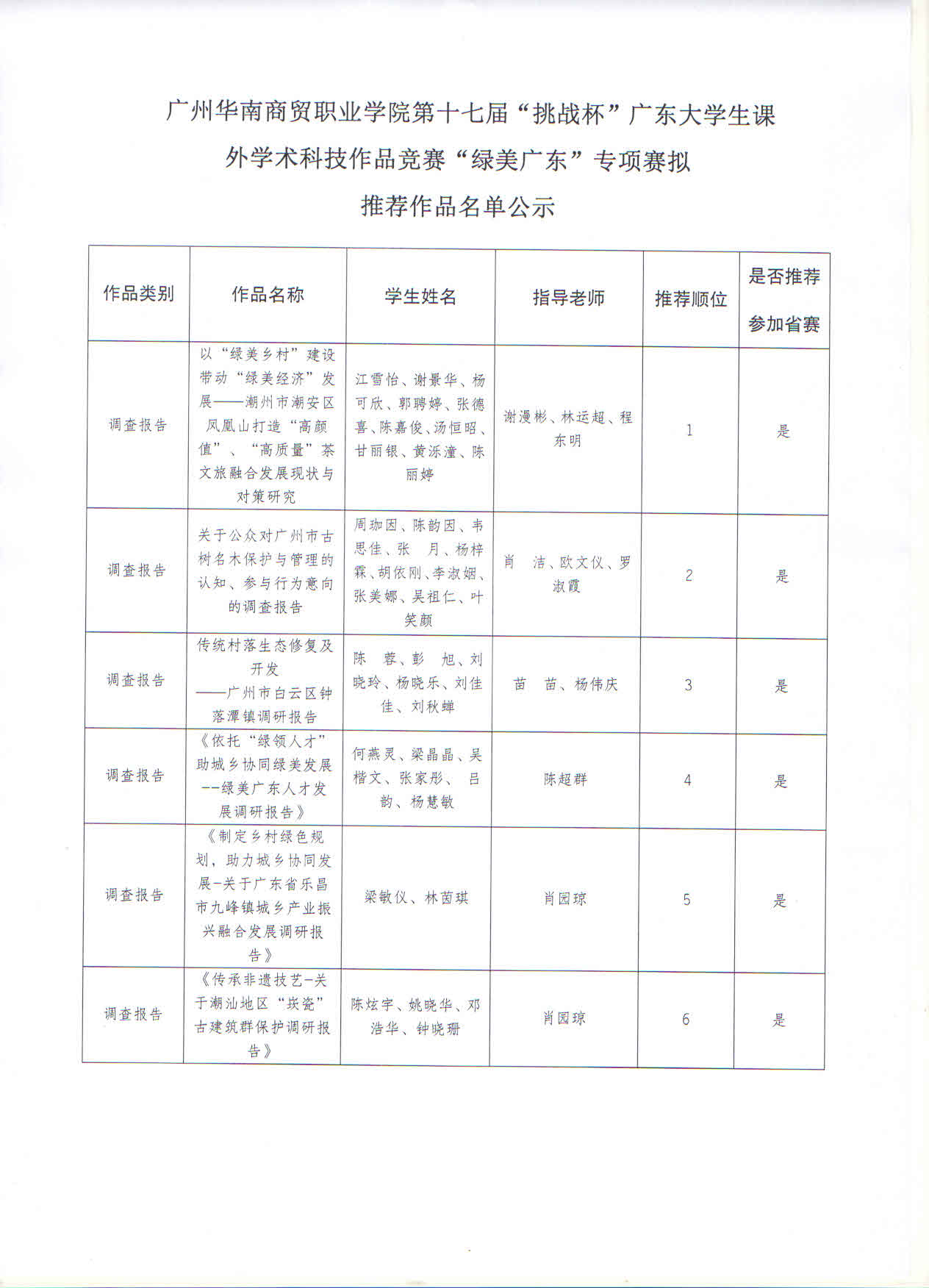 关于第十七届“挑战杯”广东大学生课外学术科技作品竞赛“绿美广东”专项赛拟推荐省赛名单公示1.jpg